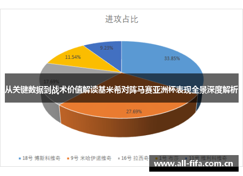从关键数据到战术价值解读基米希对阵马赛亚洲杯表现全景深度解析